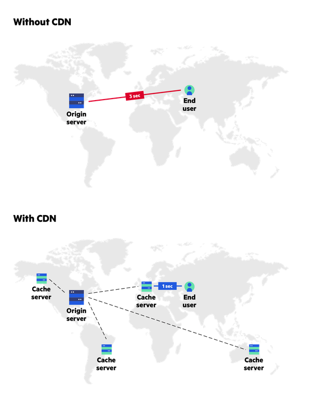 ../../../_images/cdn.png