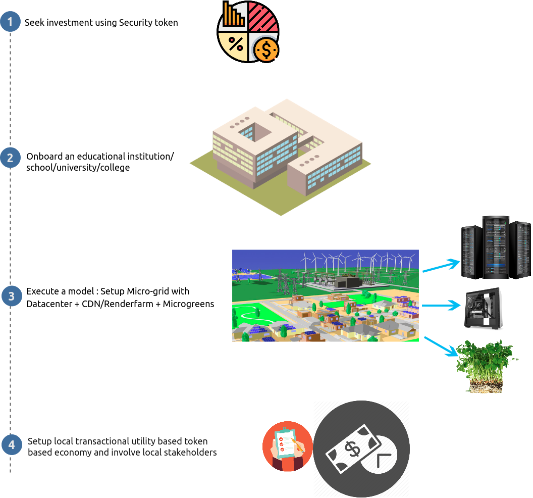 ../../../_images/microgrids-site.png