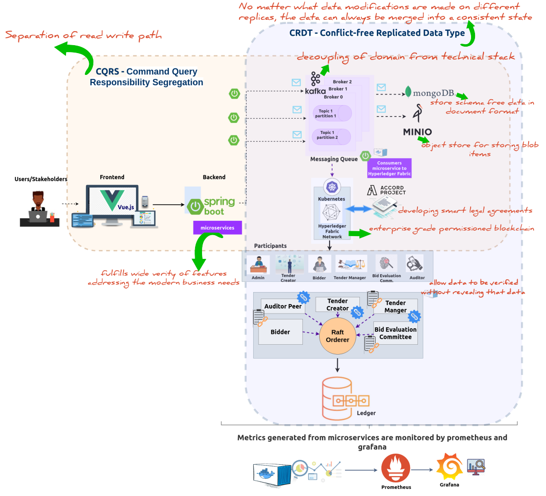 ../../../_images/technicalArchitecture1.png
